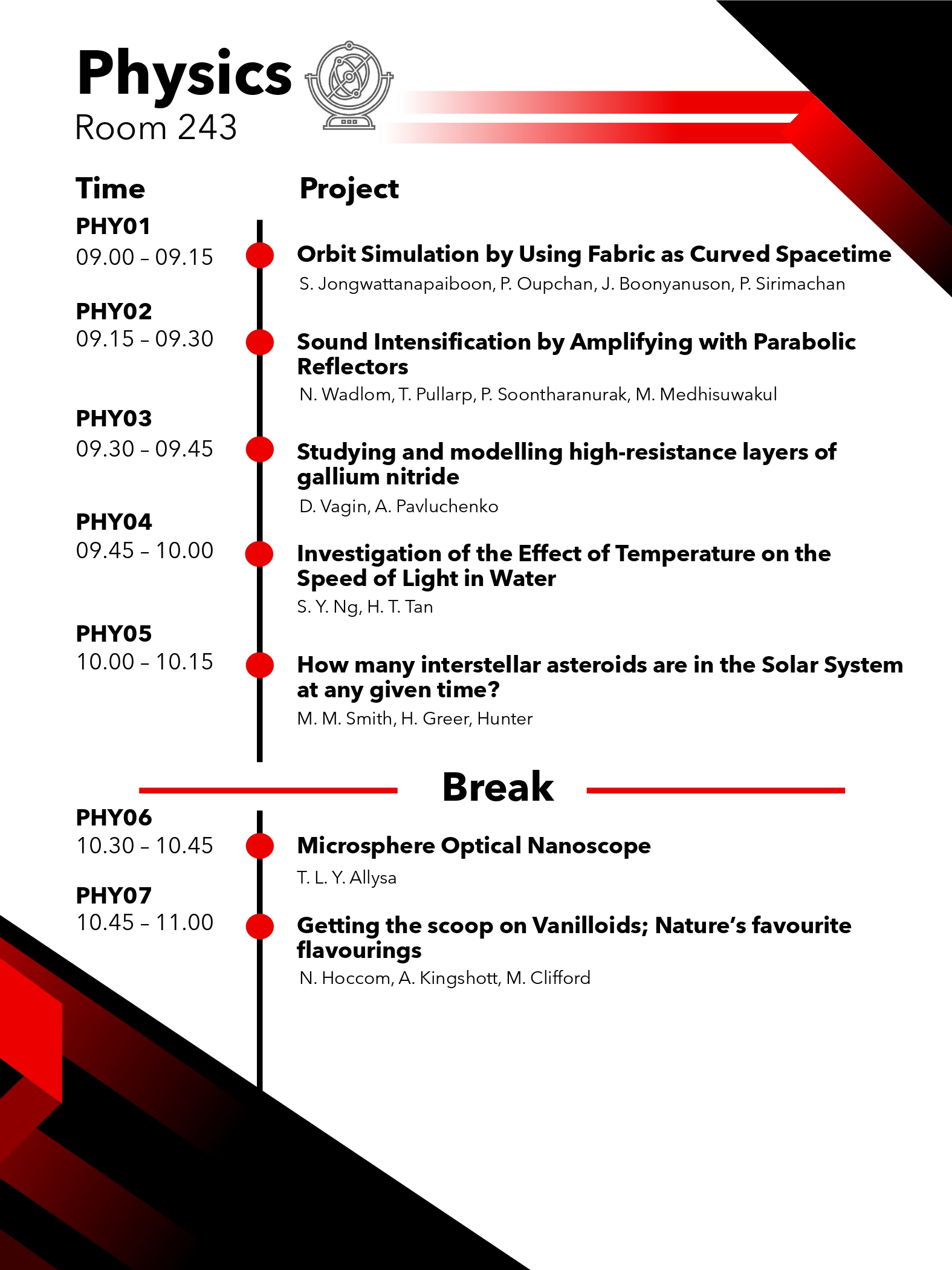 Posters and Presentations